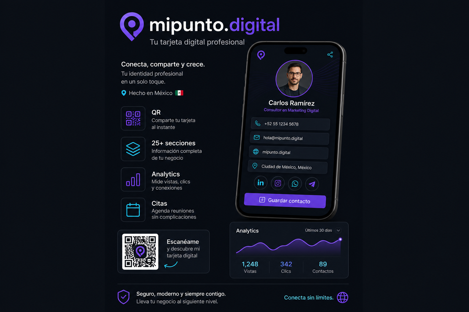 mipunto.digital